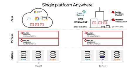 Chapter 2 Architecture Of Openshift Container Storage Red Hat