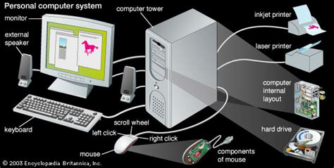 My Computer World Parts Of System Unit