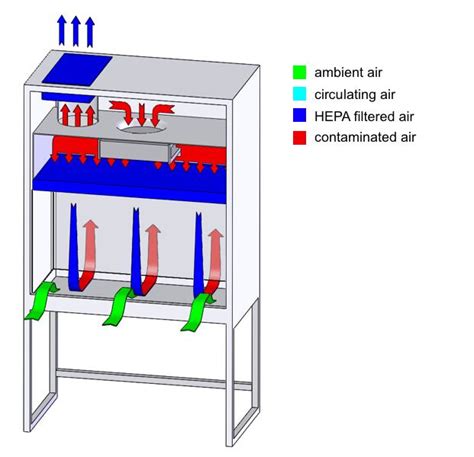 Vertical Laminar Flow Cabinets With Hepa Filtration Hot Sex Picture