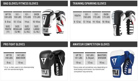 what size boxing gloves do i need