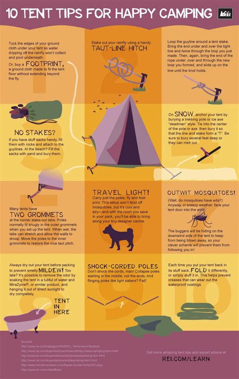 Tent Tips 22 Absolutely Essential Diagrams You Need For Camping