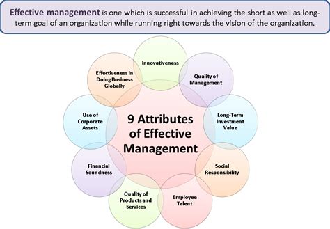 9 Attributes Of Effective Management