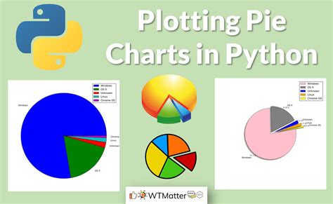 Plotting Pie Charts In Python Tutorial Chart Programming Tutorial The Best Porn Website