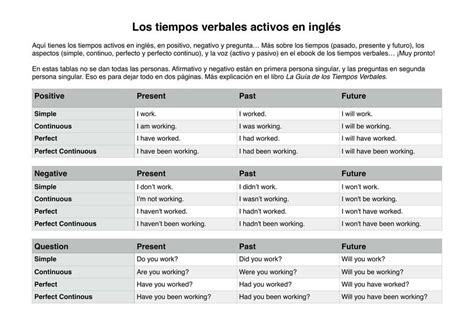 Tablas En Inglés Tiempos Verbales Udocz