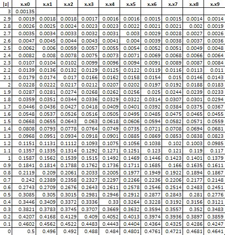 The standard deviation is always a positive number and is always measured in the same units. Normal Distribution | BPI Consulting
