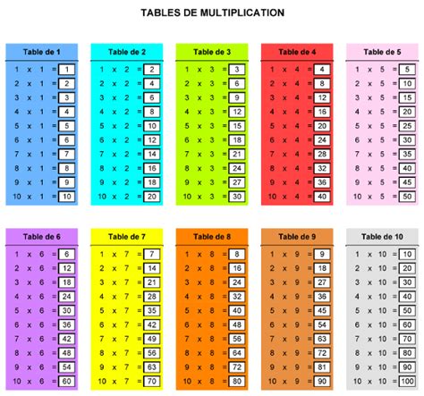 Table Multiplication Imprimer Format A