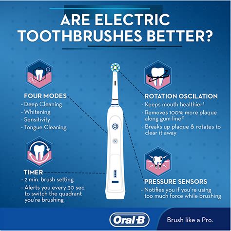 Myslím Savant pulz electric toothbrush vs regular brush zaistenie cestné lopta