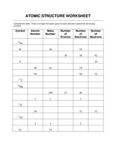 The atomic number gives the identity of an element as well as its location on the periodic table. Chemistry Worksheet Atomic Structure And Isotopes Answer ...