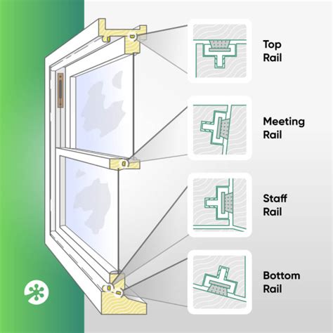 Window Locks Sash Window How To Make Sash Windows More Secure