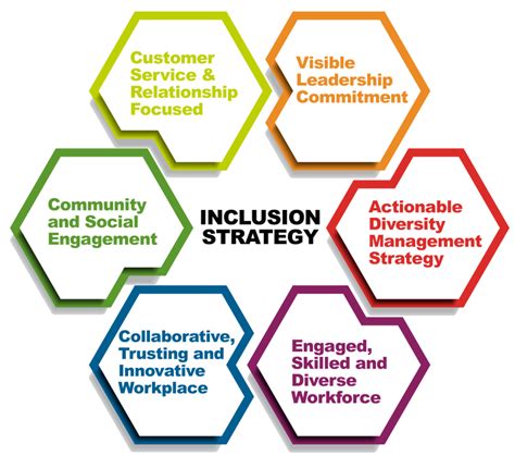 free diversity and inclusion strategic plan template