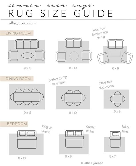 How To Choose Area Rug Size Allisa Jacobs Rug Size Guide Living Room