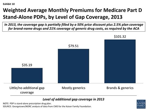 Check spelling or type a new query. Medicare Part D Prescription Drug Plans: The Marketplace ...