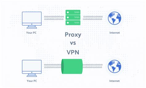 Vpn Vs Proxy Benefits Of Private Proxies Compare With Vpn Techuseful