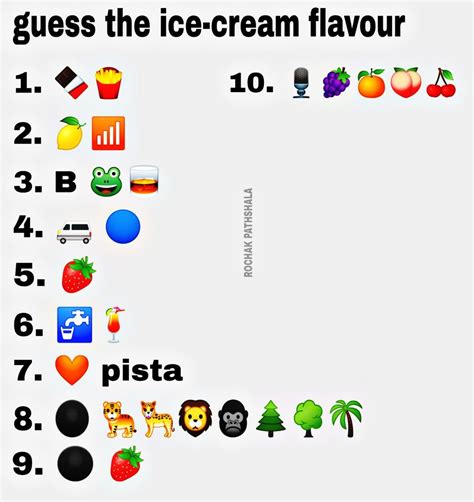 Guess The Emoji Ice Cream Cone And Cloud