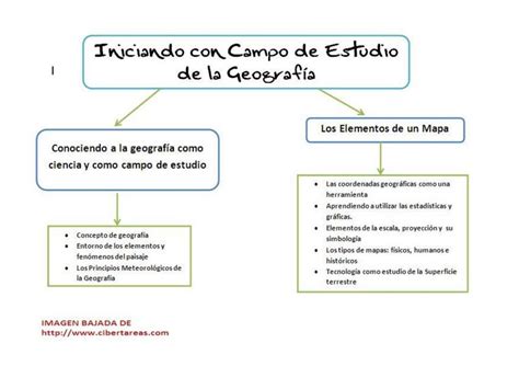 Mapa Conceptual Sobre El Estudio De La Geografía 5 Udocz