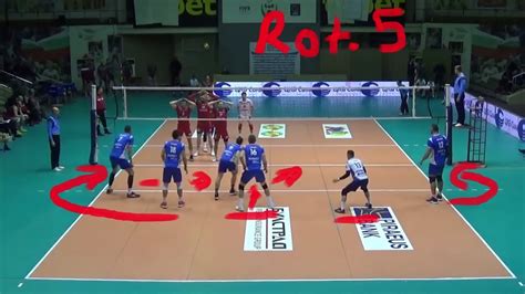 Setter In Rotation 5 Volleyball Explained Youtube