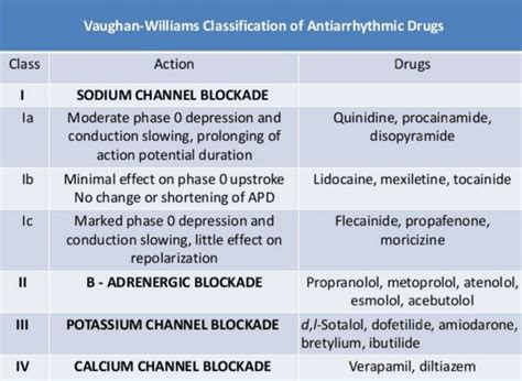 Antiarrhythmic Drugs Anti Arrhythmia Or Anti Dysrhythmia