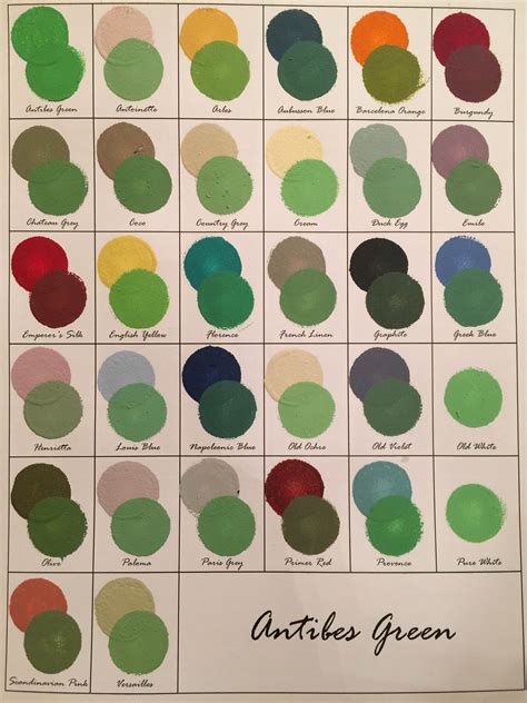 Patina Colour Mixing Chart
