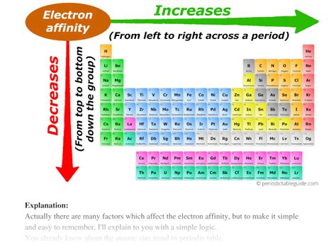 Check spelling or type a new query. All Periodic Trends in Periodic Table (Explained with Image)