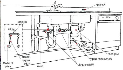 This reduces the chance of problems matching pipes down the road. Kitchen Sink Drain Plumbing Size - Wow Blog