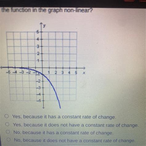 Is The Function In The Graph Non Linear