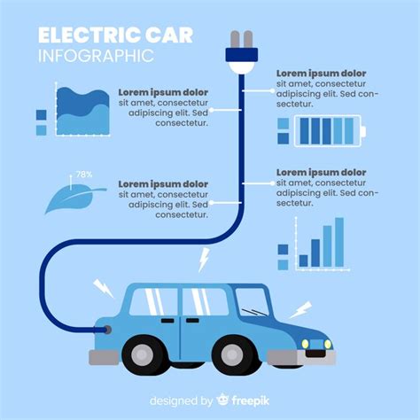 Premium Vector Electric Car Infographic