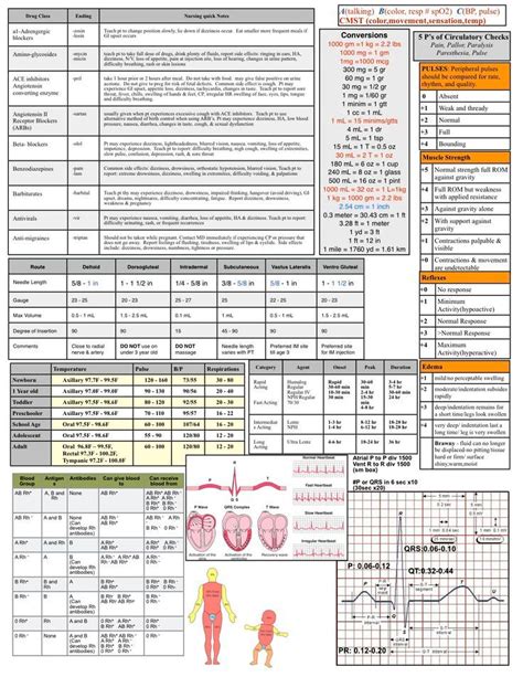 Free Printable Nursing Reference Cards