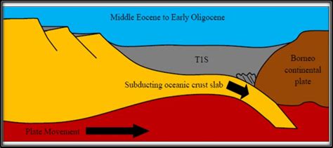 subduction of proto south china sea oceanic crust below borneo download scientific diagram