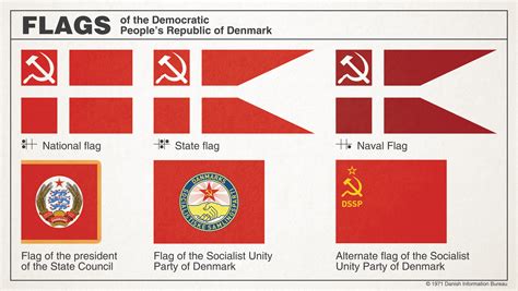 Flags Of Communist Denmark By Regicollis On Deviantart