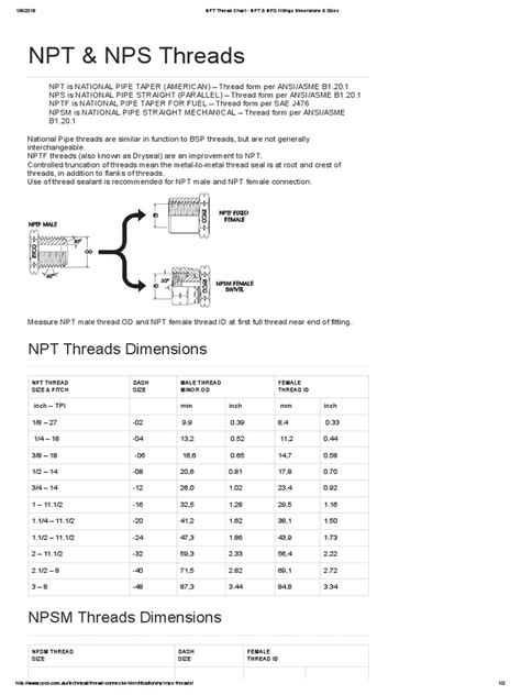 Npt Thread Chart Npt And Nps Fittings Dimensions And Sizes Building