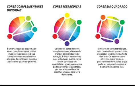 Infogr Fico Psicologia Das Cores No Marketing Sebrae Respostas