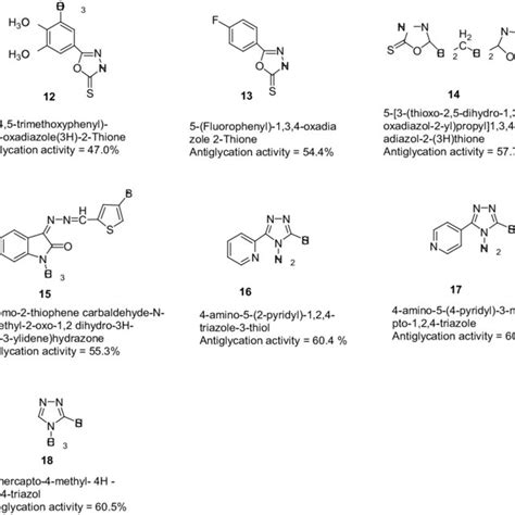 Organosulfur Compounds With Moderate Antiglycation Activity Download