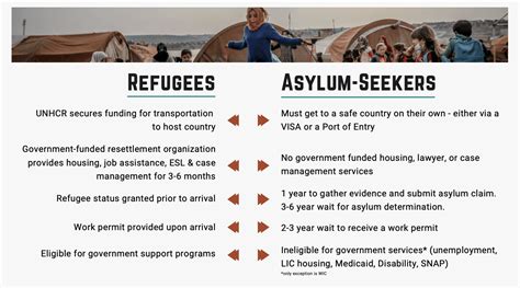 Asylum Seekers And Refugees Dash Network