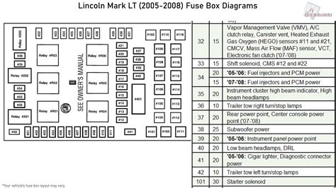 Electric wiring diagrams, circuits, schematics of cars, trucks & motorcycles. Lincoln Fuse Box Diagram : Diagram Fuse Box Diagram For ...