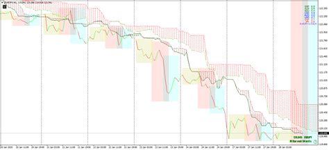 Forex trading involves substantial risk of loss. Ichimoku Indicators for MT4 - Page 18