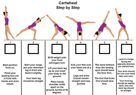 Gymnastics Pe Cartwheel Step By Step Guide Visual Aid Teaching Resources