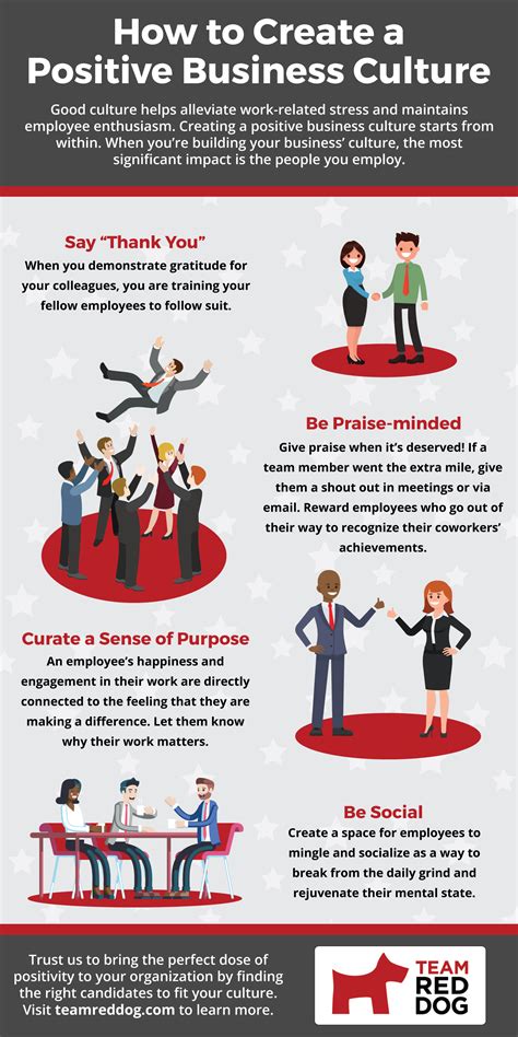 Creating A Positive Business Culture Infographic Team Red Dog