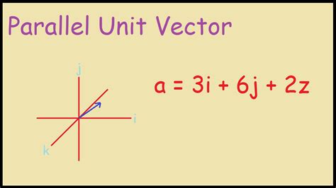 How To Find A Parallel Unit Vector Example Youtube