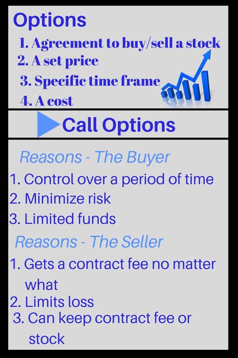 How Call Options Work The Brown Report