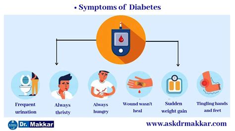 Diabetes mellitus Online Homeopathic Treatment india Hyperglycaemia ...
