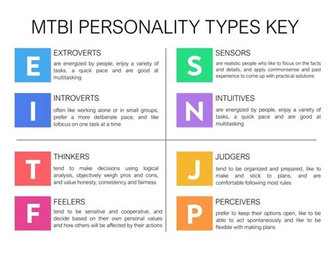How The Myers Briggs Type Indicator Works Personality Types