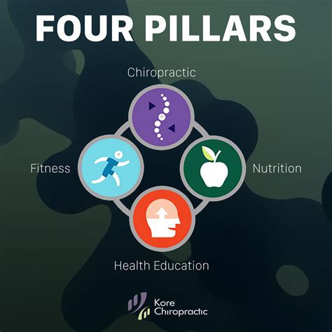 True #wellness comes from balancing of all four pillars: #Chiropractic