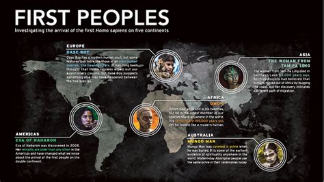 First Peoples Infographic