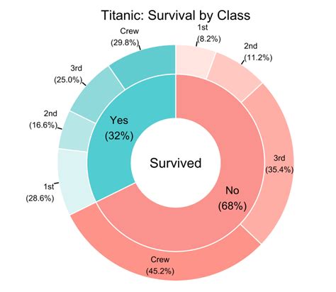 Donut Chart With Ggplot The R Graph Gallery Earnca Com