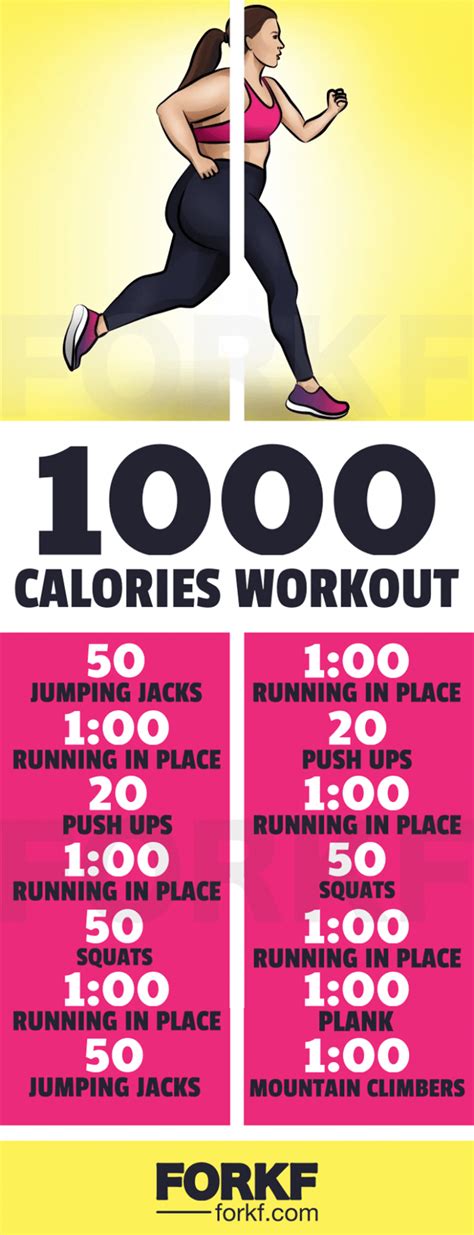 Perfect Way To Lose 10 Pounds In 10 Days Gymbuddy Now Calorie