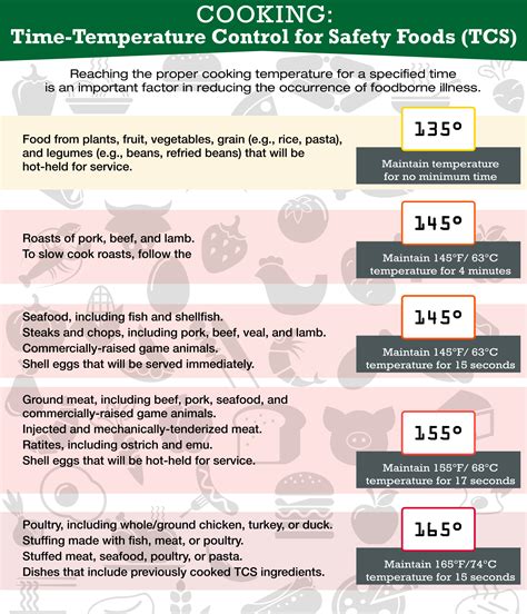 Servsafe food manager and food handler. 7 Best Images of Printable Food Temperature Chart - Cold ...