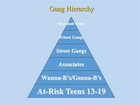 How To Quit A Gang Permanently And Safely Quora