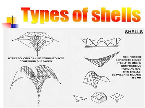Space And Shell Structures Ppt Video Online Download Shell
