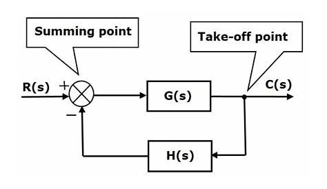 control unit state diagram