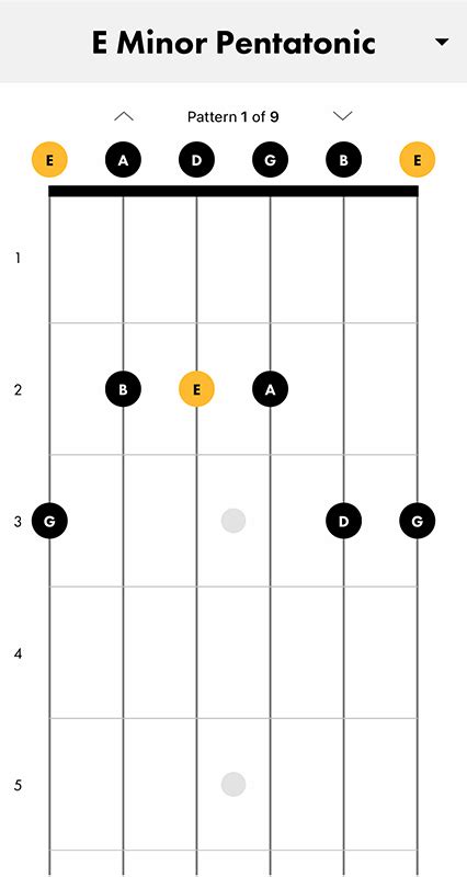 How To Play The E Minor Pentatonic Scale On Guitar Fender